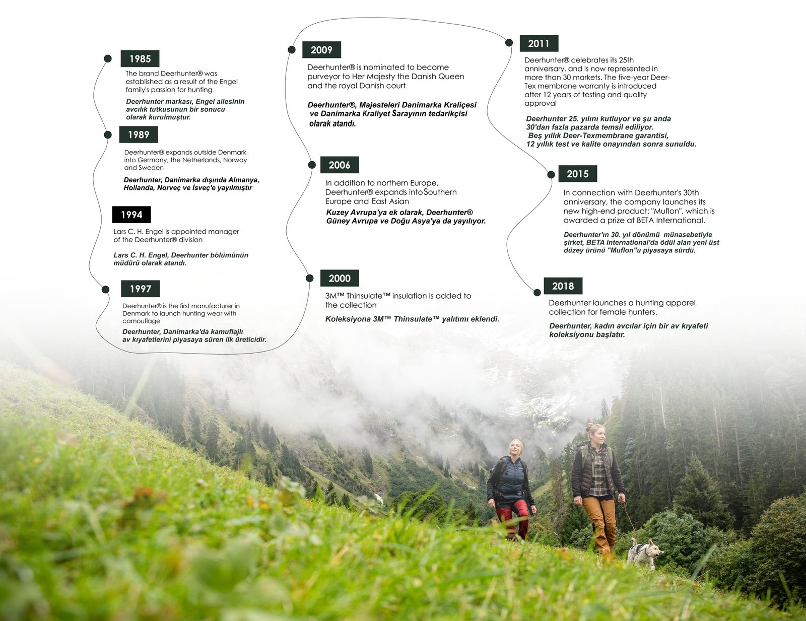 Deerhunter Kıyafet Koleksiyonu - Avcılık ve Spor Giyim